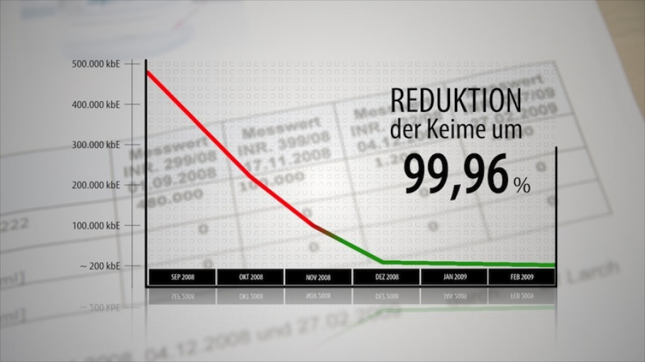 Optimierungen &amp; Einsparungen | Gewerbe / Industrie / Landwirtschaft