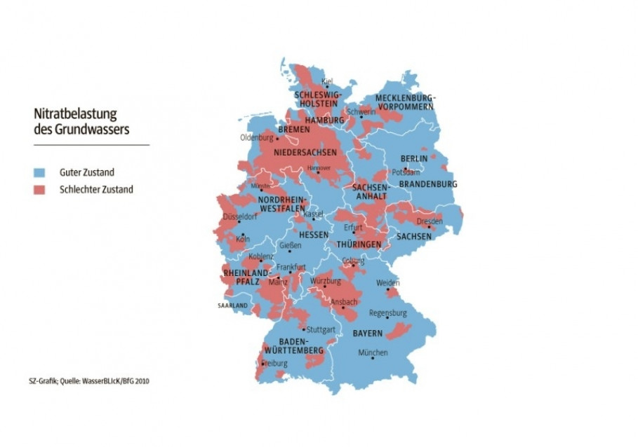 Düngen in der Landwirtschaft - Nitratwerte - Trinkwasser